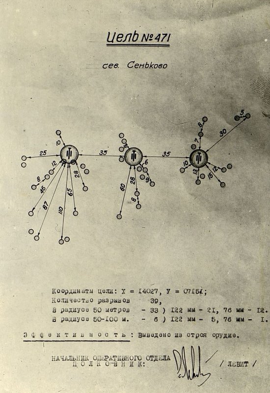 Фотография: Цель № 471, сев. Сеньково