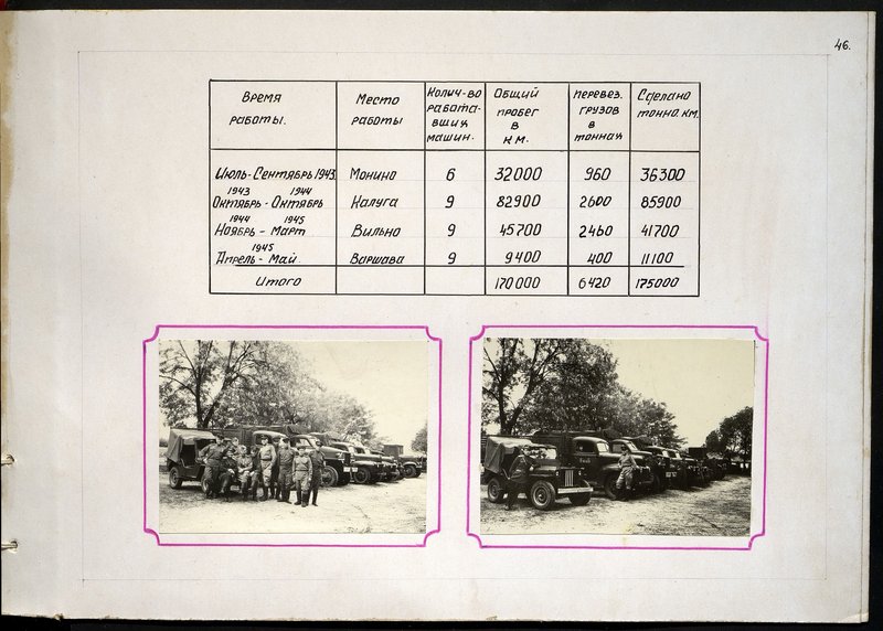 Original image: The history of the 9th lead air depot