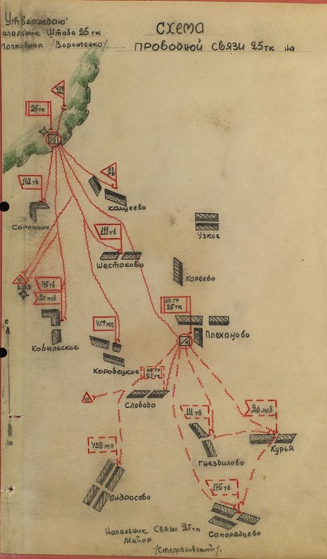 Image: Wired communication diagram of the 25th tank corps