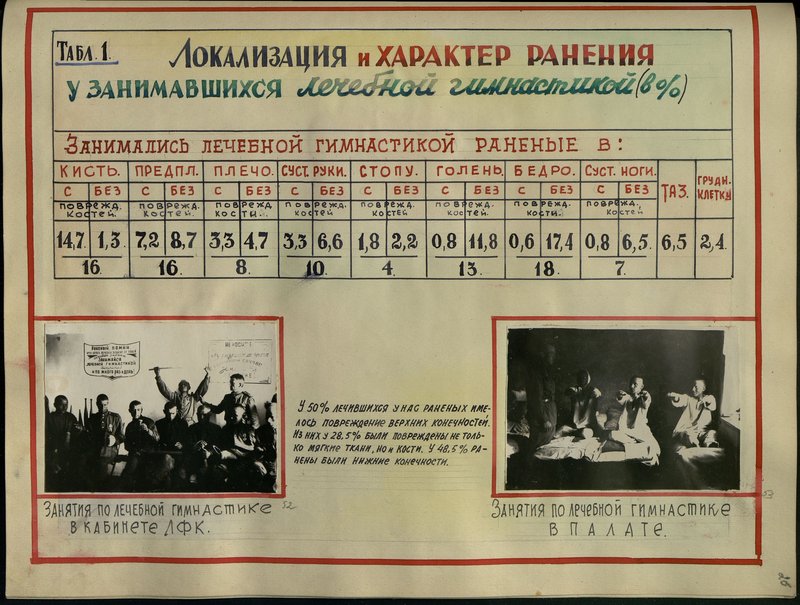 Original image: Remedial gymnastics classes in the ward
