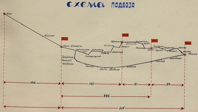 Image: Delivery scheme