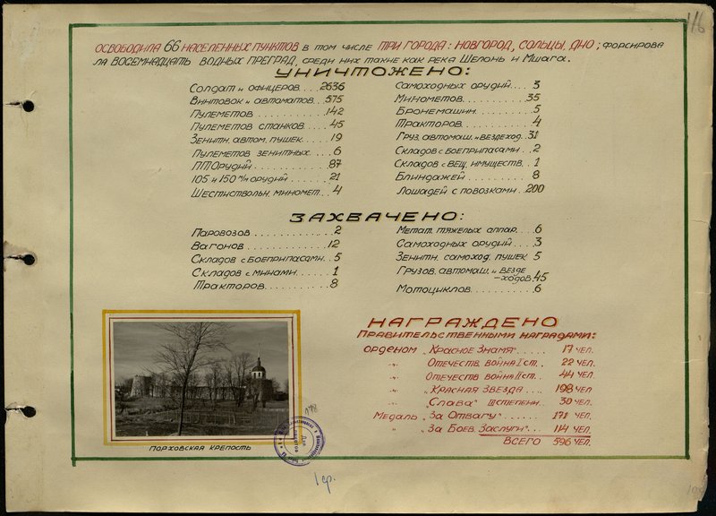 Оригинальный образ: Порховская крепость