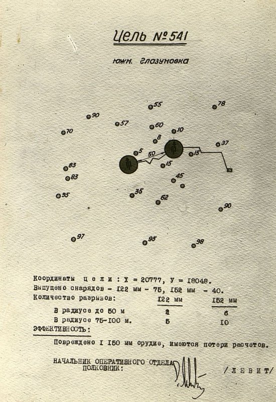 Фотография: Цель № 541, южн. Глазуновка