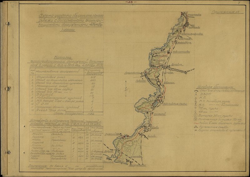 Original image: Diagram of a section of the defensive line with completed fortifications by the 4th pontoon-bridge brigade (4 pmbr)