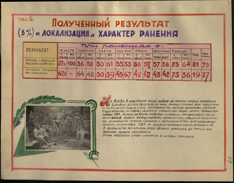 Original image: Historical data sheet of the 1702nd Army Field Hospital for the Wounded