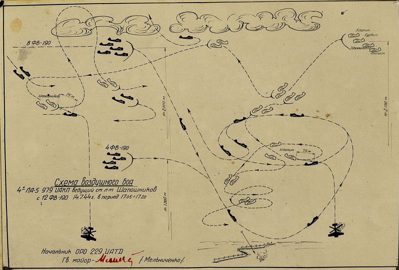 Image: Scheme of air combat