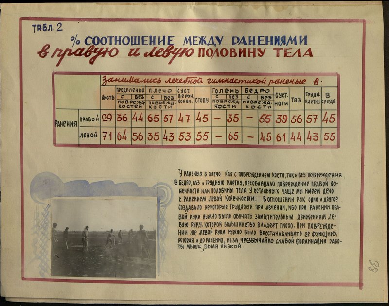 Original image: Historical data sheet of the 1702nd Army Field Hospital for the Wounded