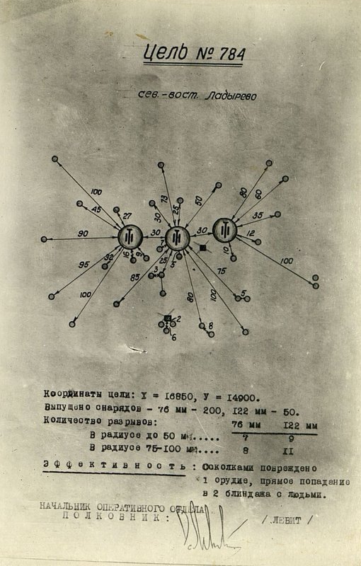 Фотография: Цель № 784, сев.-вост. Ладырево