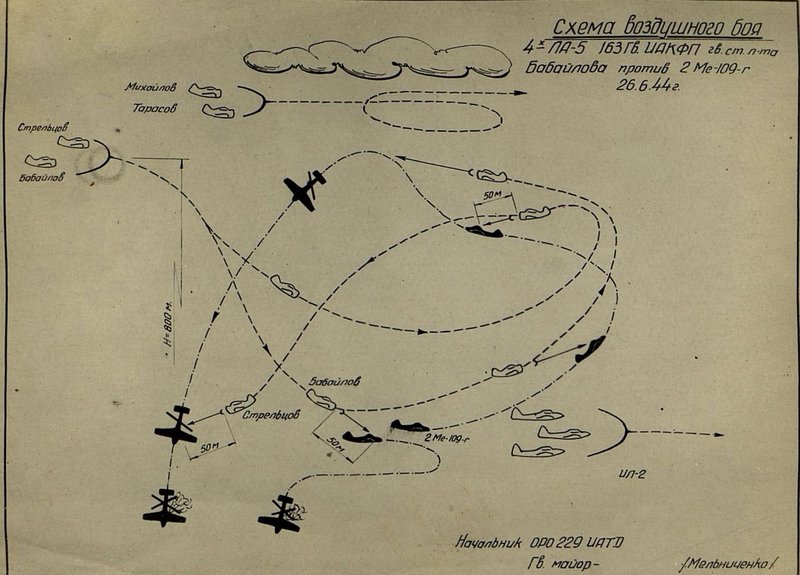 Image: Scheme of air combat