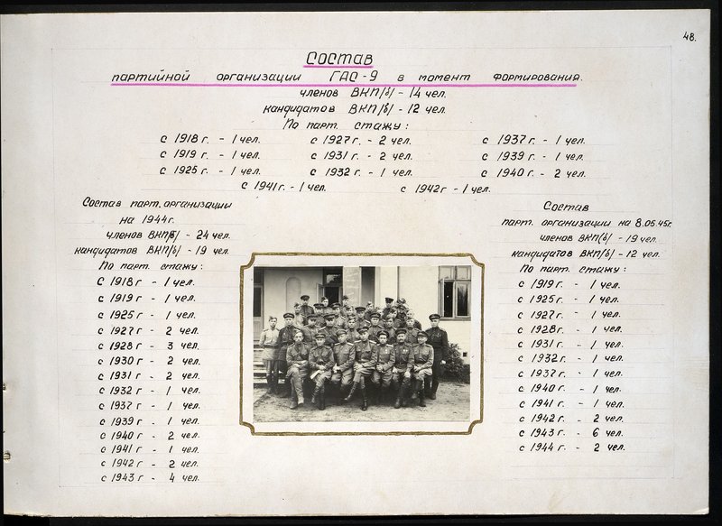 Original image: The history of the 9th lead air depot