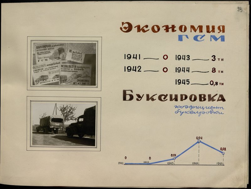 Original image: Saving fuel and lubricants