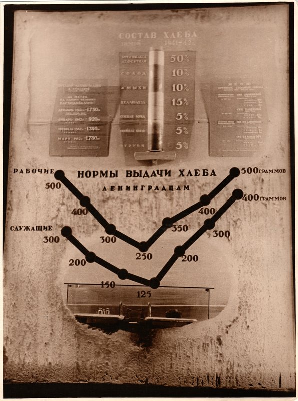 Фрагмент зала, посвященного зиме 1941-42 гг. в музее обороны и блокады Ленинграда. Нормы выдачи хлеба