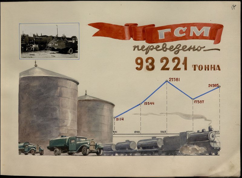 Original image: Fuels and lubricants transported 93,221 tons