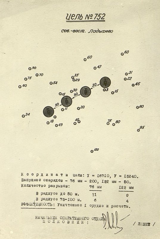 Фотография: Цель № 752, сев.-вост. Ладырево