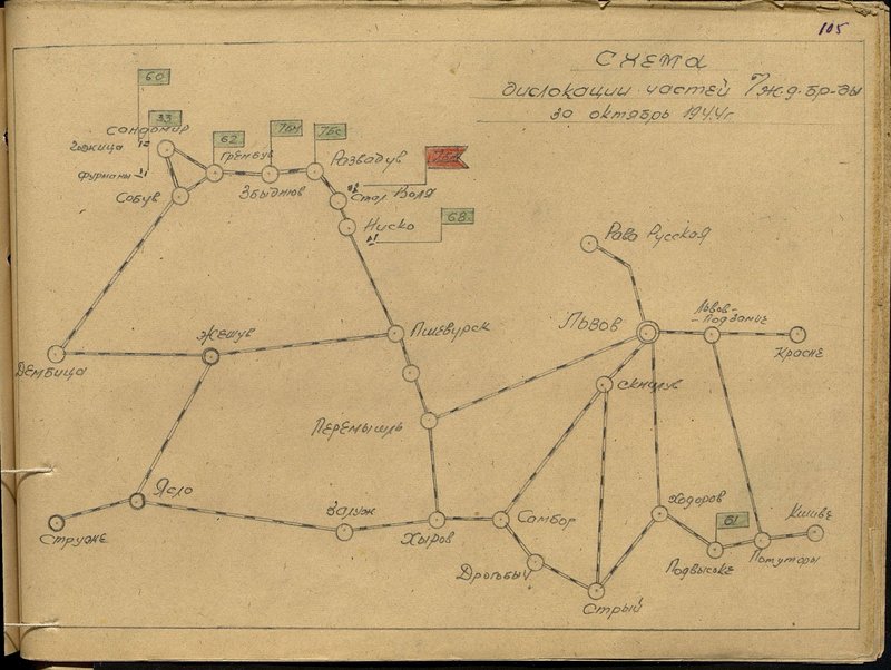 Original image: The scheme of dislocation of the 7th railway brigade