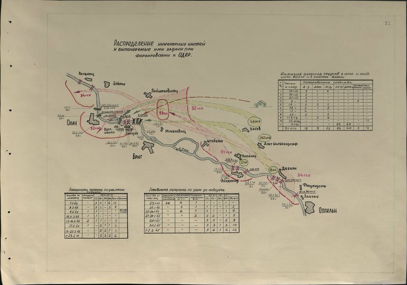 Original image: The distribution of engineering units and the tasks they perform when forcing the river Oder