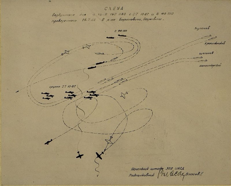 Image: Scheme of air combat