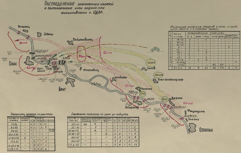 Image: The distribution of engineering units and the tasks they perform when forcing the river Oder