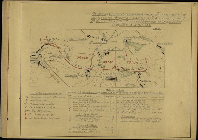 Original image: Reporting scheme of the location of defensive structures of the second rear line in the sectors: 74, 76 and 83 rifle regiment of the 27th Guards rifle division, produced by the 4th pontoon-bridge brigade in the period from 8 to 11.05.43.