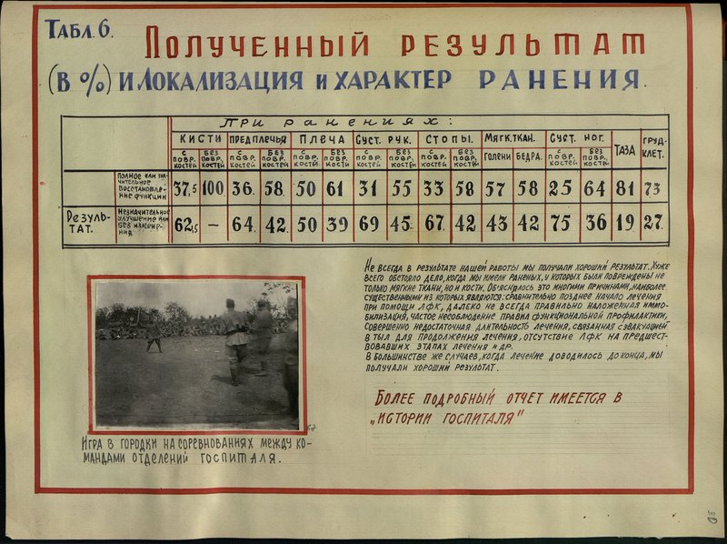Original image: Township game in competitions between teams of hospital departments