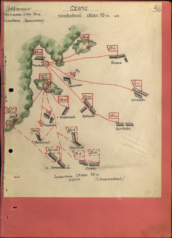 Original image: Wired communication diagram of the 25th tank corps