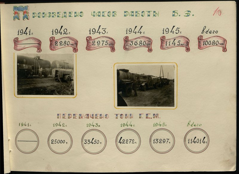 Оригинальный образ: Альбом "Боевой путь 130 автотранспортного батальона. 1941-1945 годы"