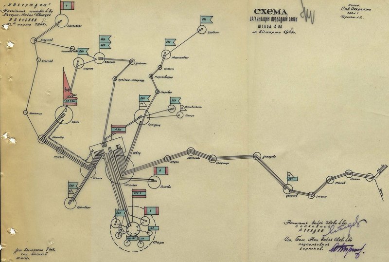 Image: Diagram of the organization of wire communications of the headquarters of the 4th Air Army on March 30, 1945