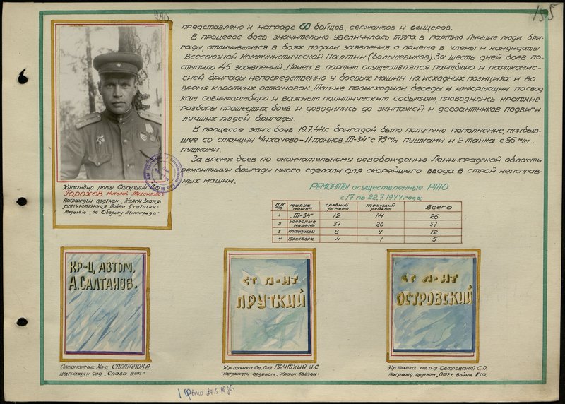 Original image: Company commander Senior Lieutenant Nikolai Gorokhov