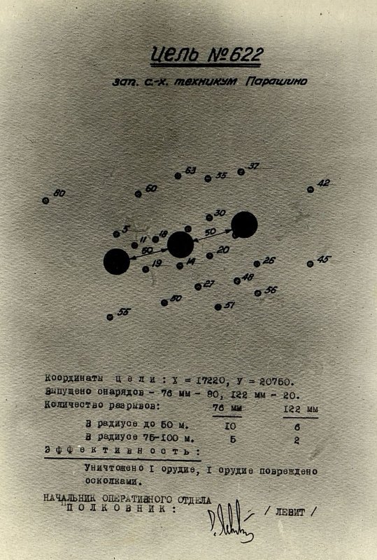 Фотография: Цель № 622, зап. с.-х. техникум Парашино