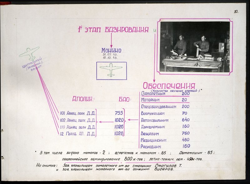 Original image: Head the storage of aircraft property Sergeant Smagulov T. and the head of the storage of motor property Sergeant Biserov