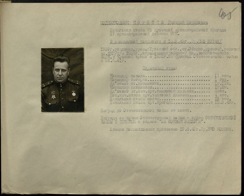 Original image: Lieutenant-Colonel Dmitry Borisovich Korneev. Chief of Staff of the 76th Cannon Artillery Brigade of the 27th Artillery Division of the Reserve of the High Command
