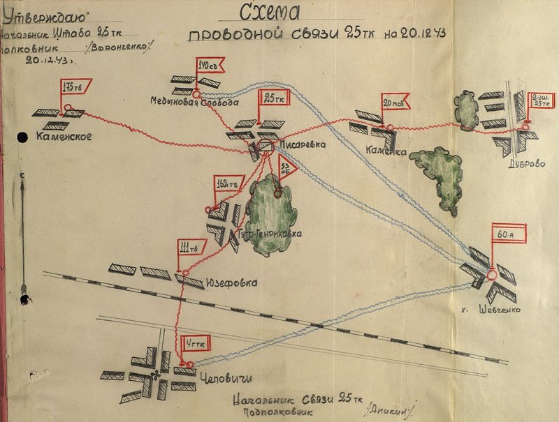 Image: Wired communication diagram of the 25th tank corps on 20.12.43