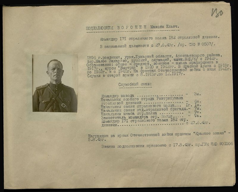 Оригинальный образ: Подполковник Воронин Максим Ильич. Командир 171 стрелкового полка 182 стрелковой дивизии
