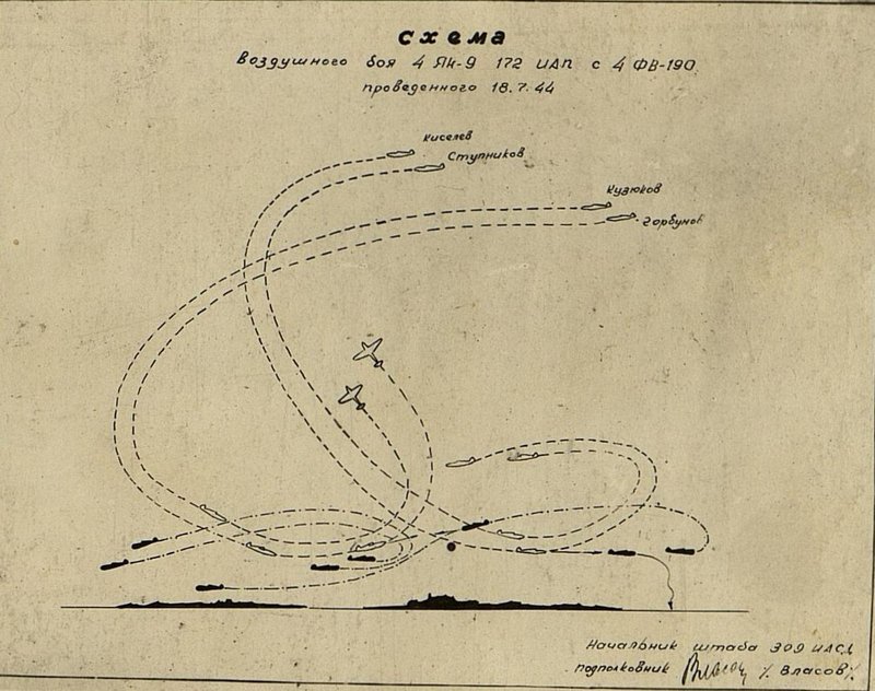 Image: Scheme of air combat