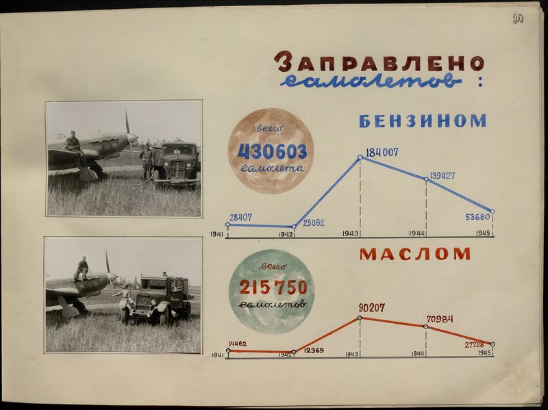 Original image: Album about the work of vehicles in 24 airbased areas. 1941-1944