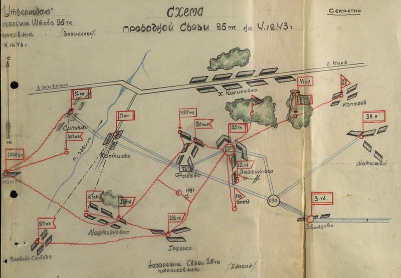 Image: Wired communication diagram of the 25th tank corps on 08.01.44.