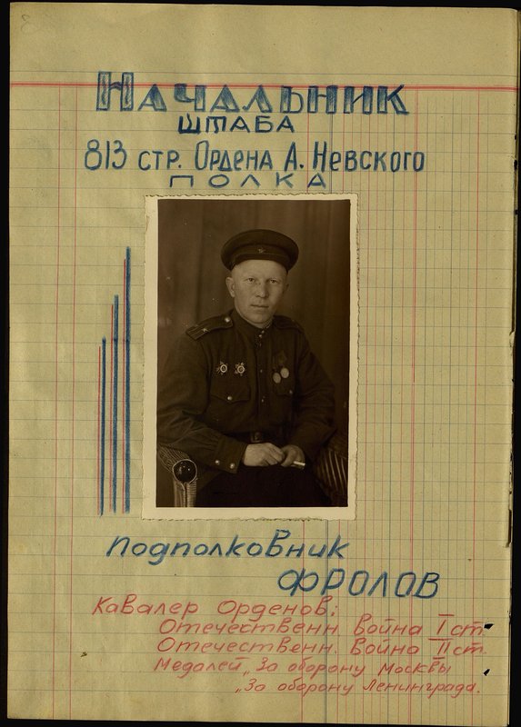Оригинальный образ: Начальник штаба 813 стрелкового ордена А. Невского полка Подполковник Фролов