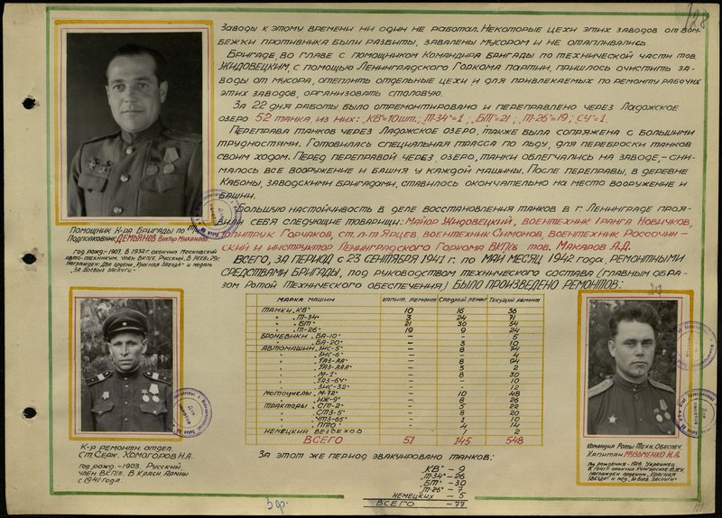 Оригинальный образ: Помощник Командира Бригады по технической части подполковник Демьянов Виктор Михаилов.