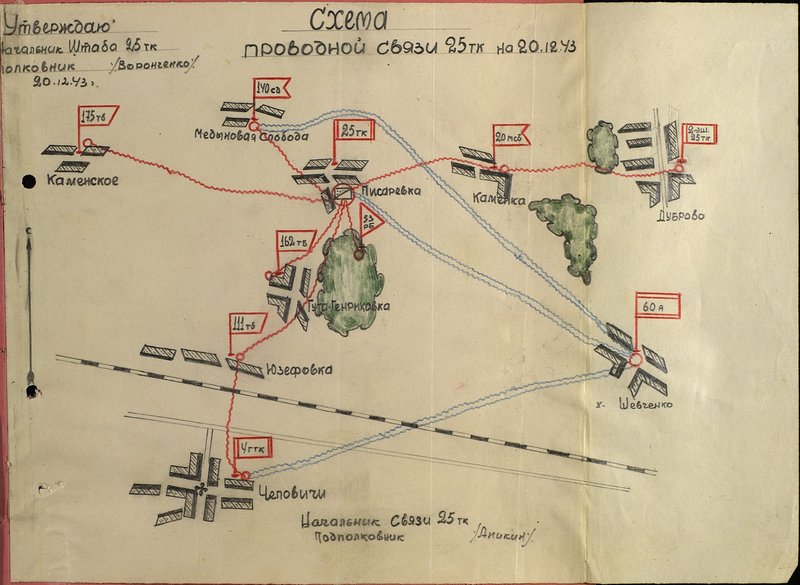 Original image: Wired communication diagram of the 25th tank corps on 20.12.43