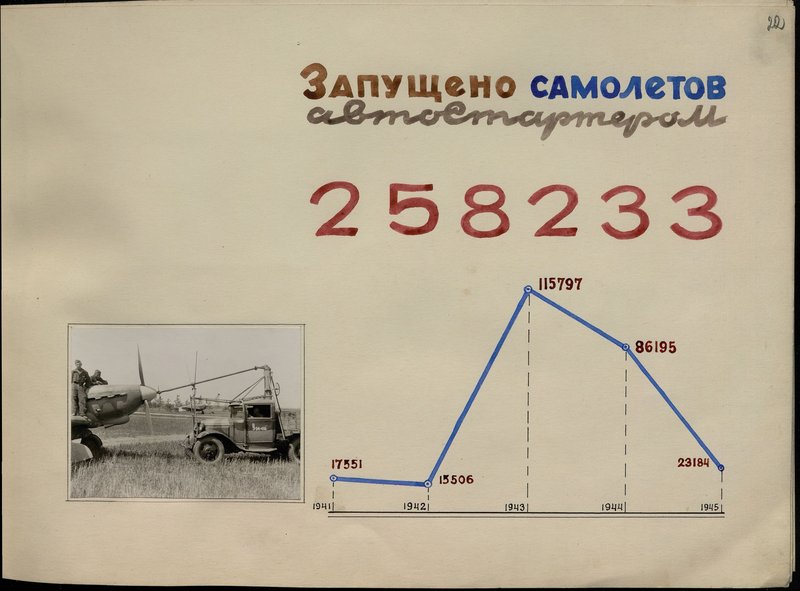 Оригинальный образ: Альбом о работе автотранспорта 24 района авиабазирования. 1941-1944 гг.
