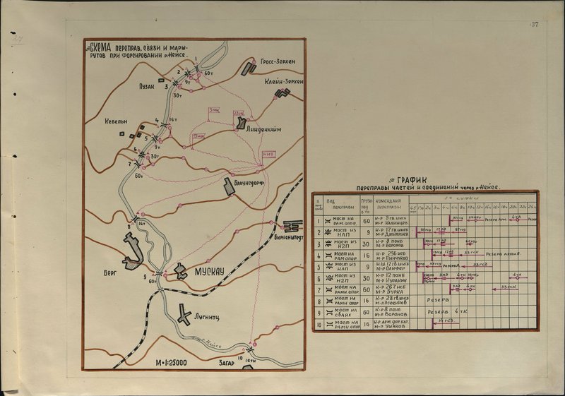 Original image: Scheme of crossings, communications and routes when crossing the Neisse river.