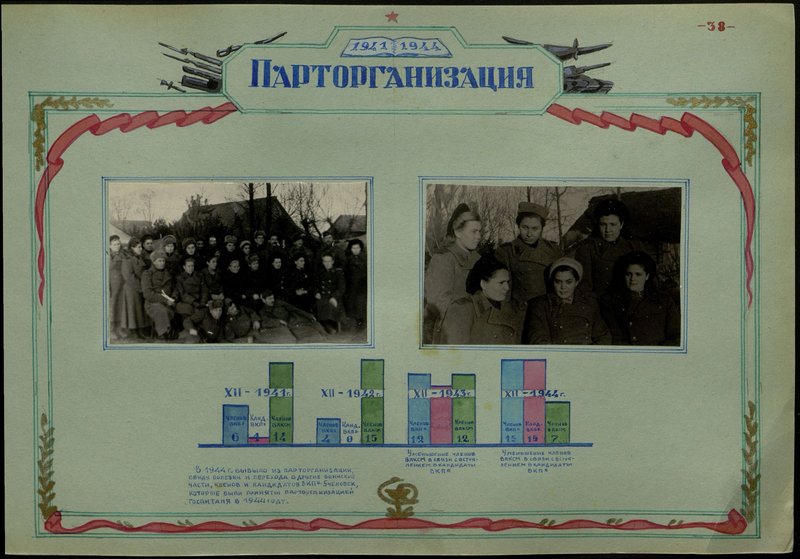 Original image: Party organization