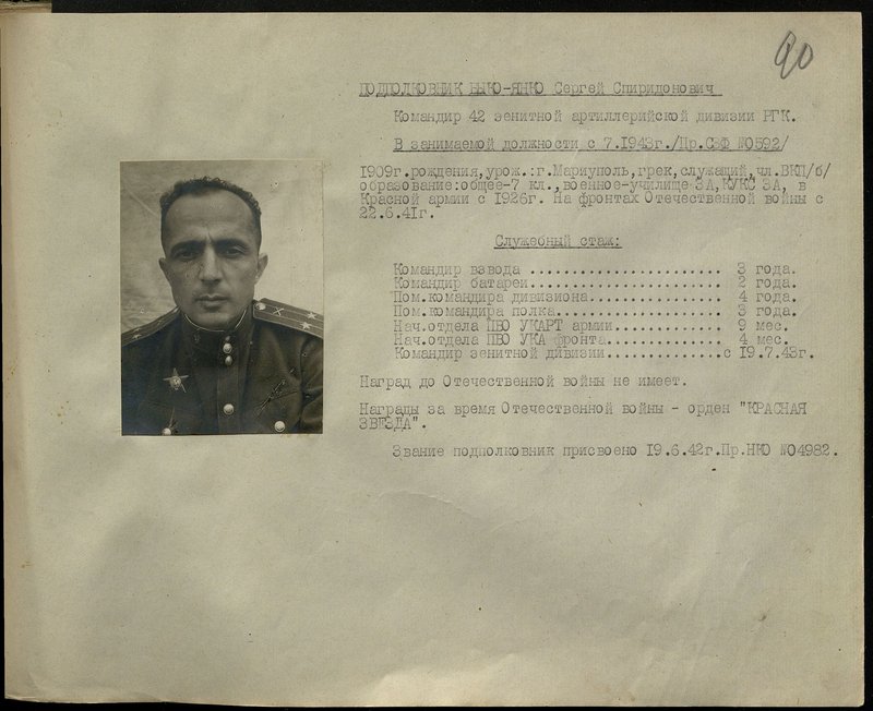 Оригинальный образ: Подполковник Быко-Янко Сергей Спиридонович. Командир 42 зенитной артиллерийской дивизии РГК (Резерва главного командования)