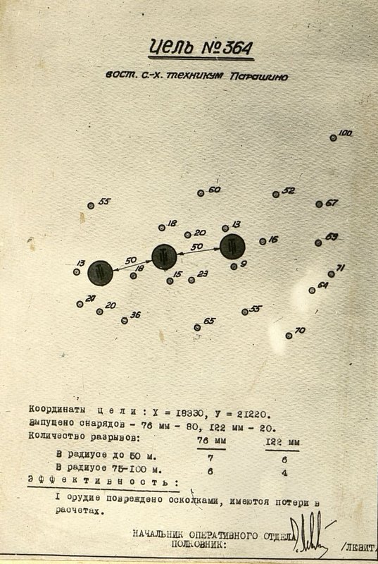 Фотография: Цель № 364, вост. с.-х. техникум Парашино
