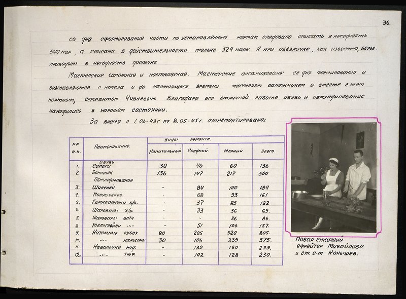 Original image: Cook Senior Corporal Mikhailova and Senior Sergeant Konyshev