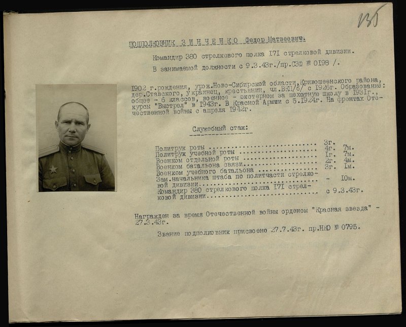 Оригинальный образ: Подполковник Зинченко Федор Матвеевич. Командир 380 стрелкового полка 171 стрелковой дивизии