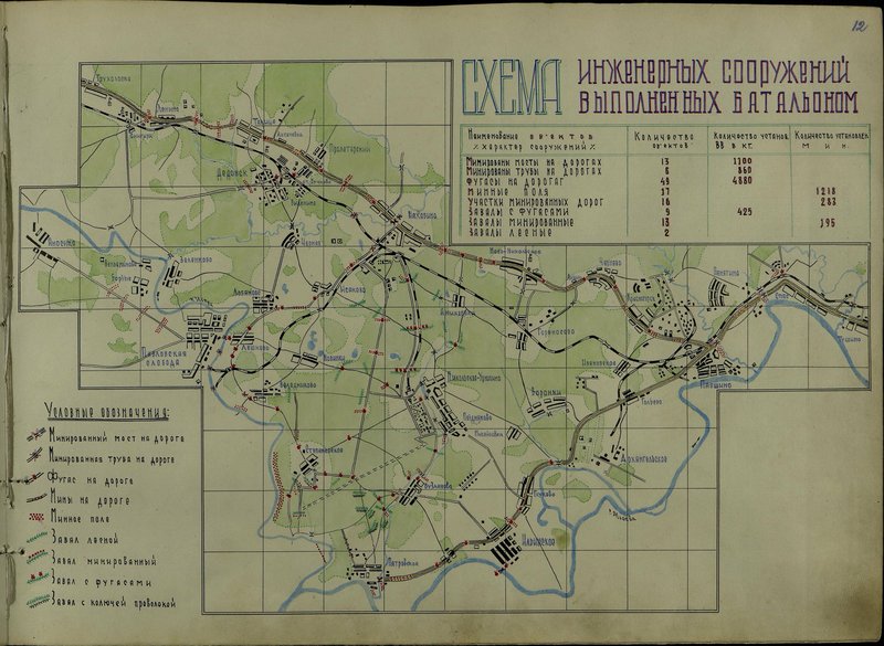Original image: Diagram of engineering structures performed by the battalion