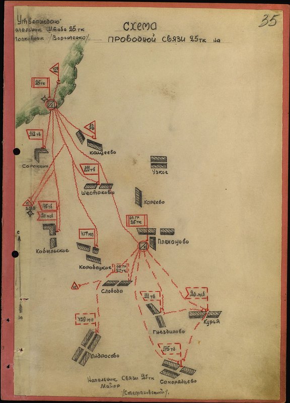 Original image: Wired communication diagram of the 25th tank corps
