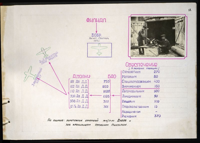Оригинальный образ: пиротехник старший техник/лейтенант Дубов и заведующий хранилищем сержант Пикулин