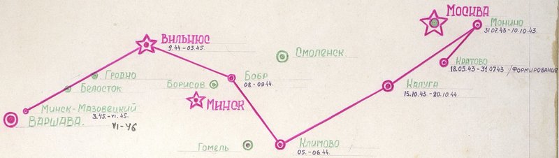 Фотография: Схема